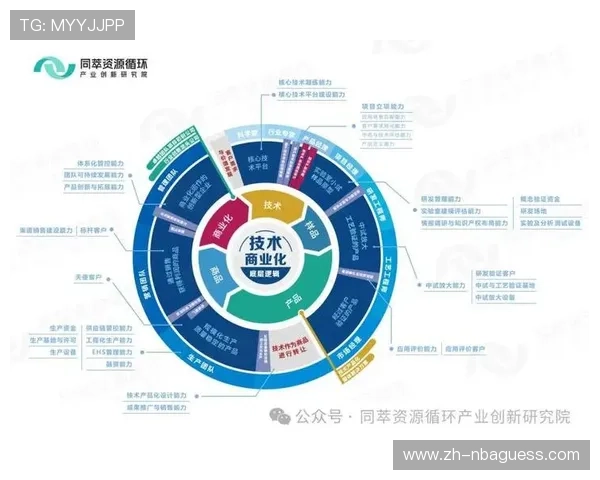 数字技术加速赋能体育产业,数据要素应用逐步覆盖全产业链条。